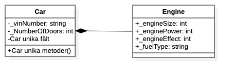 Objekt Orienterad Programmering med C# Del 3: Kopplingar mellan klasser